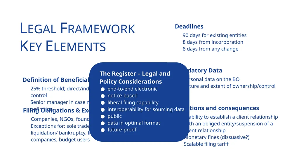 Establishing a Beneficial Ownership Register Data - slide 2 of 9