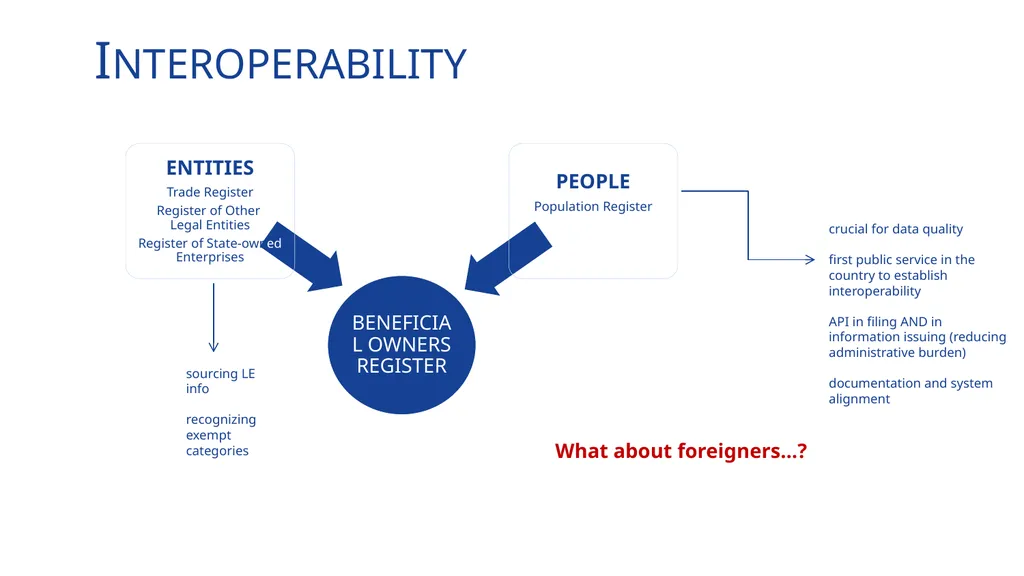 Establishing a Beneficial Ownership Register Data - slide 5 of 9