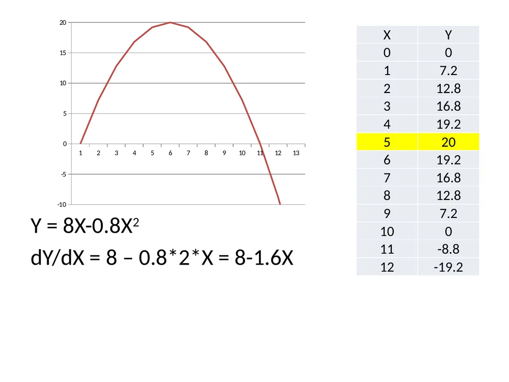 2015 GSPIA Amazing Analytics Race Wednesday - slide 59 of 84