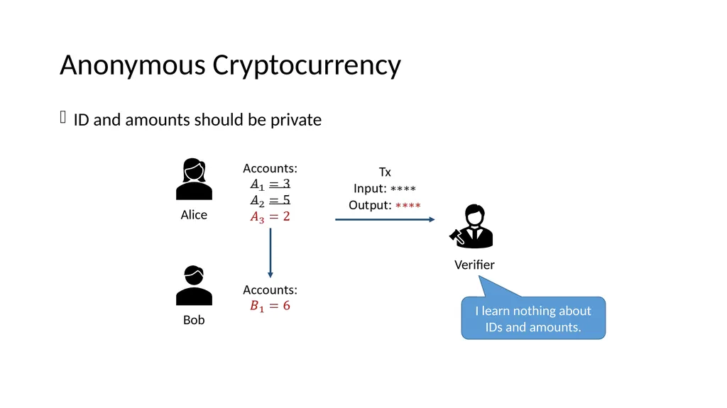 Lattice-based Zero-knowledge Proofs for Blockchain - slide 5 of 28