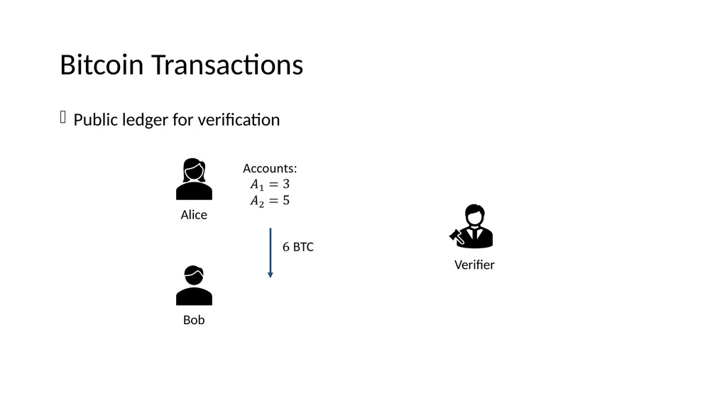 Lattice-based Zero-knowledge Proofs for Blockchain - slide 2 of 28