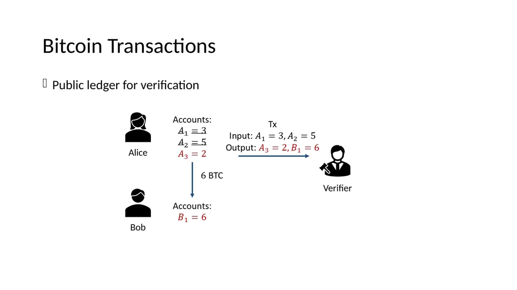 Lattice-based Zero-knowledge Proofs for Blockchain - slide 3 of 28