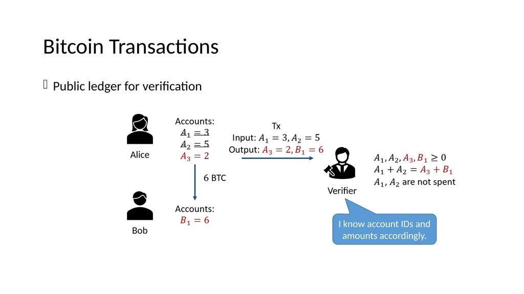 Lattice-based Zero-knowledge Proofs for Blockchain - slide 4 of 28