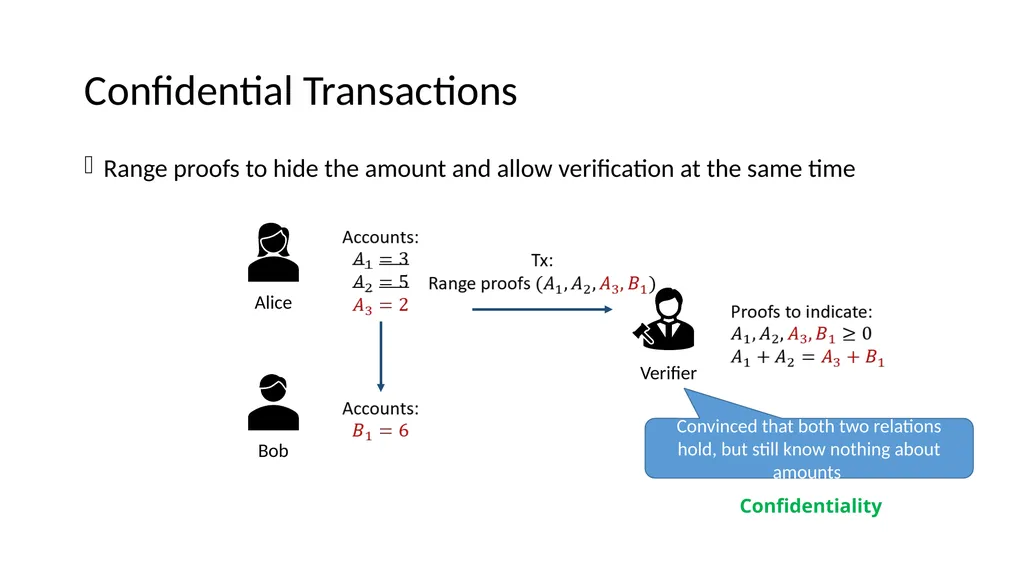 Lattice-based Zero-knowledge Proofs for Blockchain - slide 6 of 28
