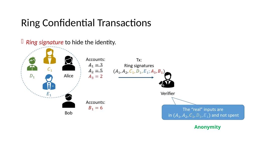 Lattice-based Zero-knowledge Proofs for Blockchain - slide 7 of 28