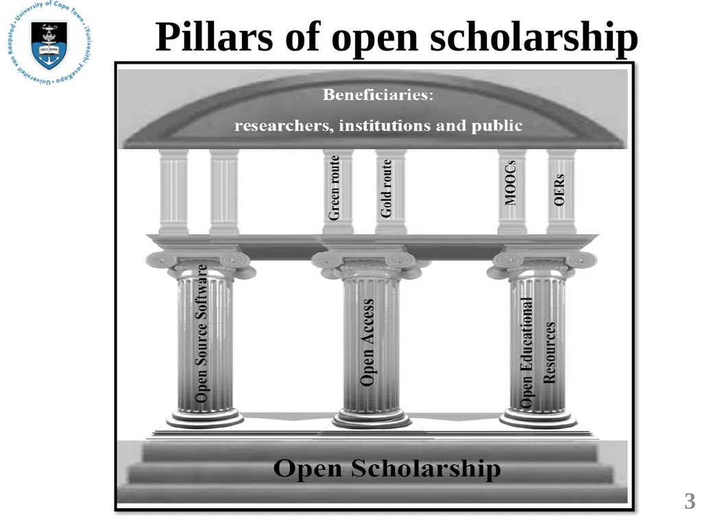 Open Scholarship for the future of research and - slide 3 of 20
