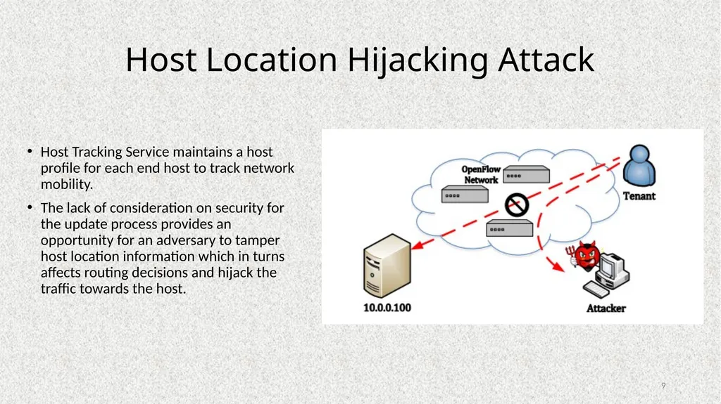 Poisoning Network Visibility in Software-Defined - slide 9 of 27