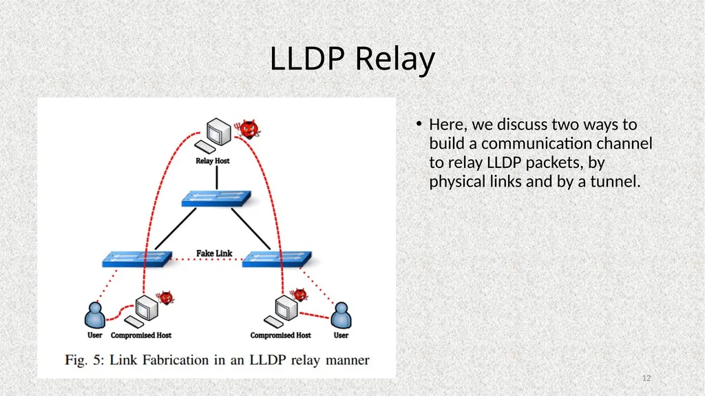 Poisoning Network Visibility in Software-Defined - slide 12 of 27