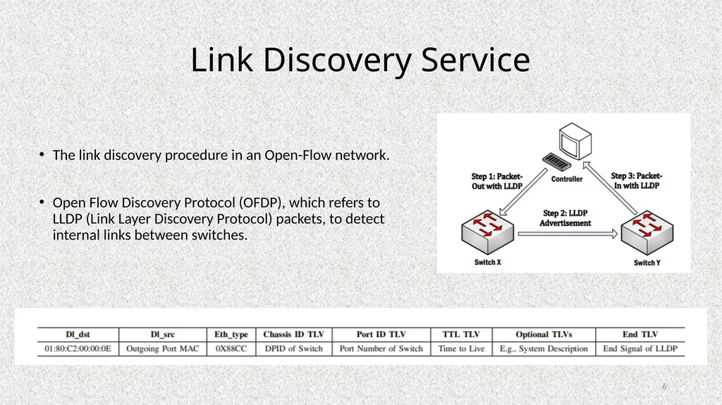 Poisoning Network Visibility in Software-Defined - slide 6 of 27
