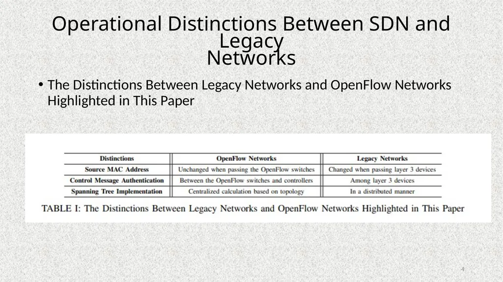 Poisoning Network Visibility in Software-Defined - slide 4 of 27