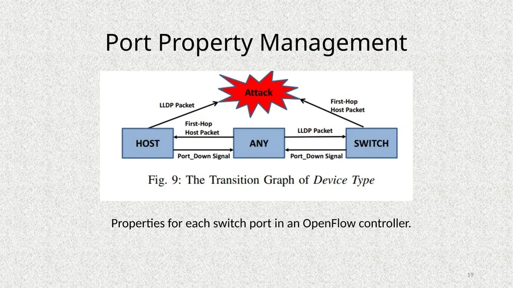 Poisoning Network Visibility in Software-Defined - slide 19 of 27