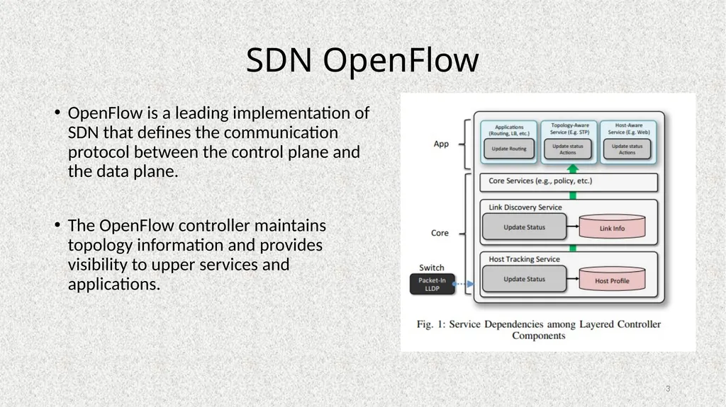 Poisoning Network Visibility in Software-Defined - slide 3 of 27