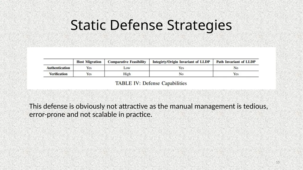 Poisoning Network Visibility in Software-Defined - slide 15 of 27