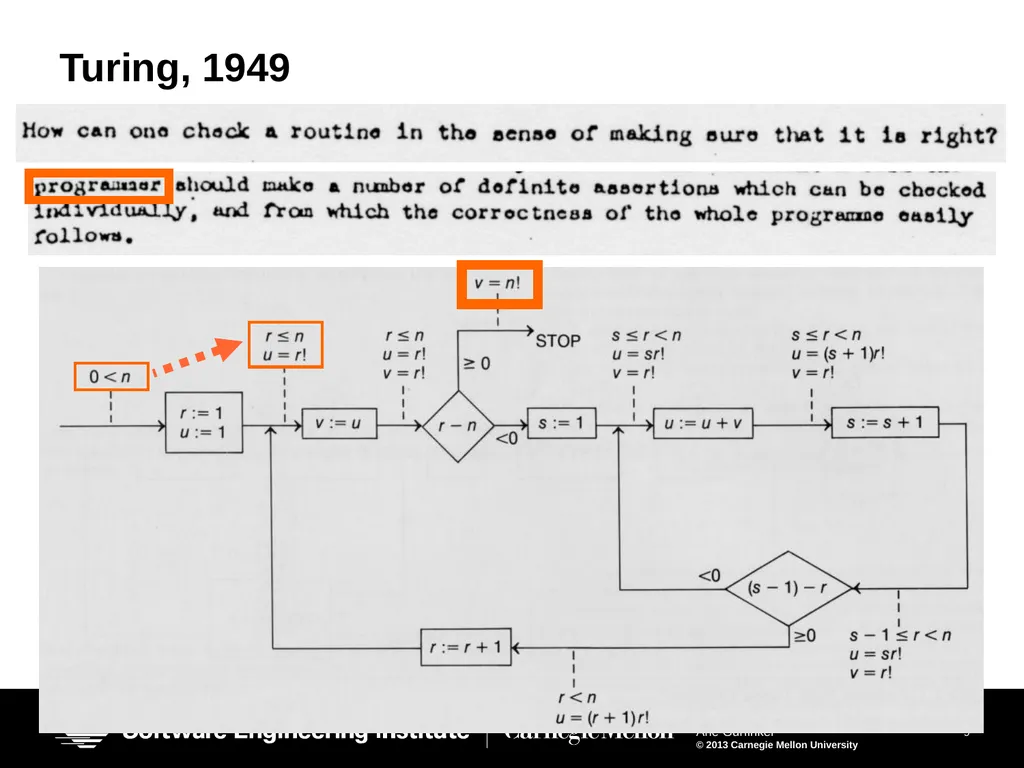 Vinta: Verification with INTerpolation and - slide 9 of 51