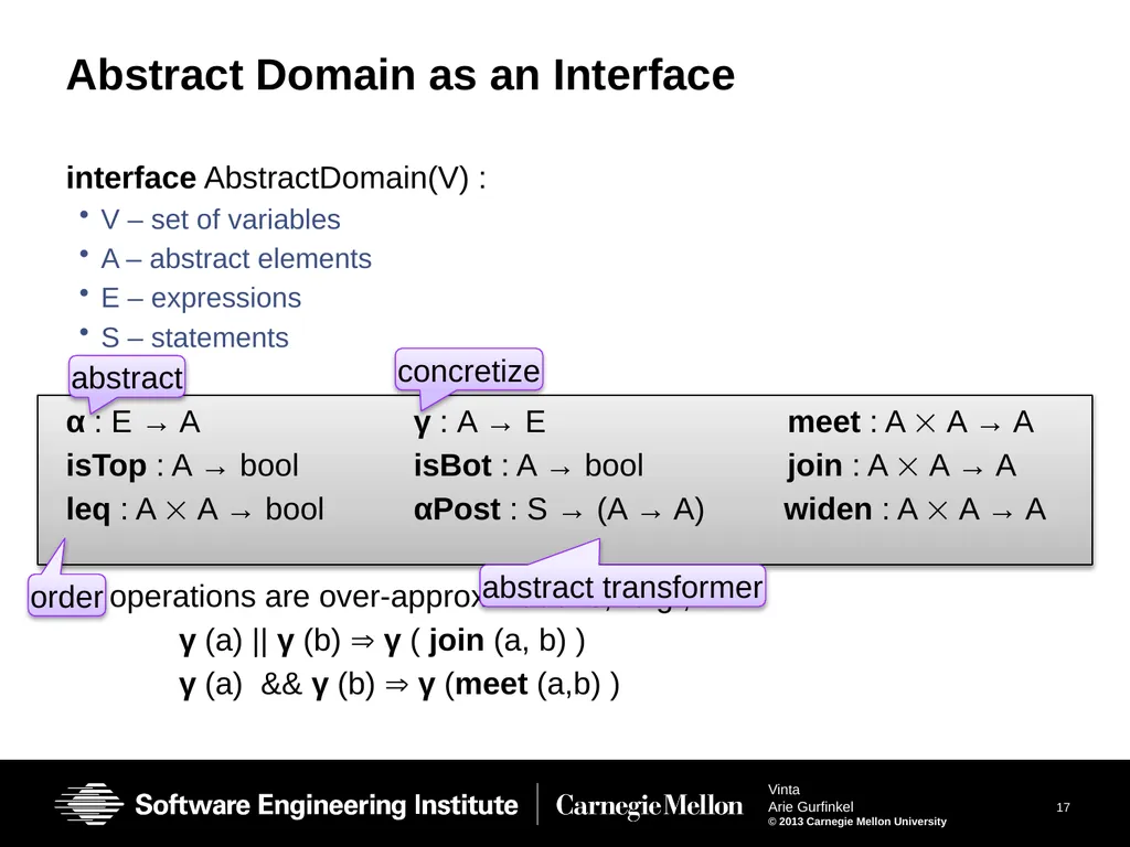 Vinta: Verification with INTerpolation and - slide 17 of 51