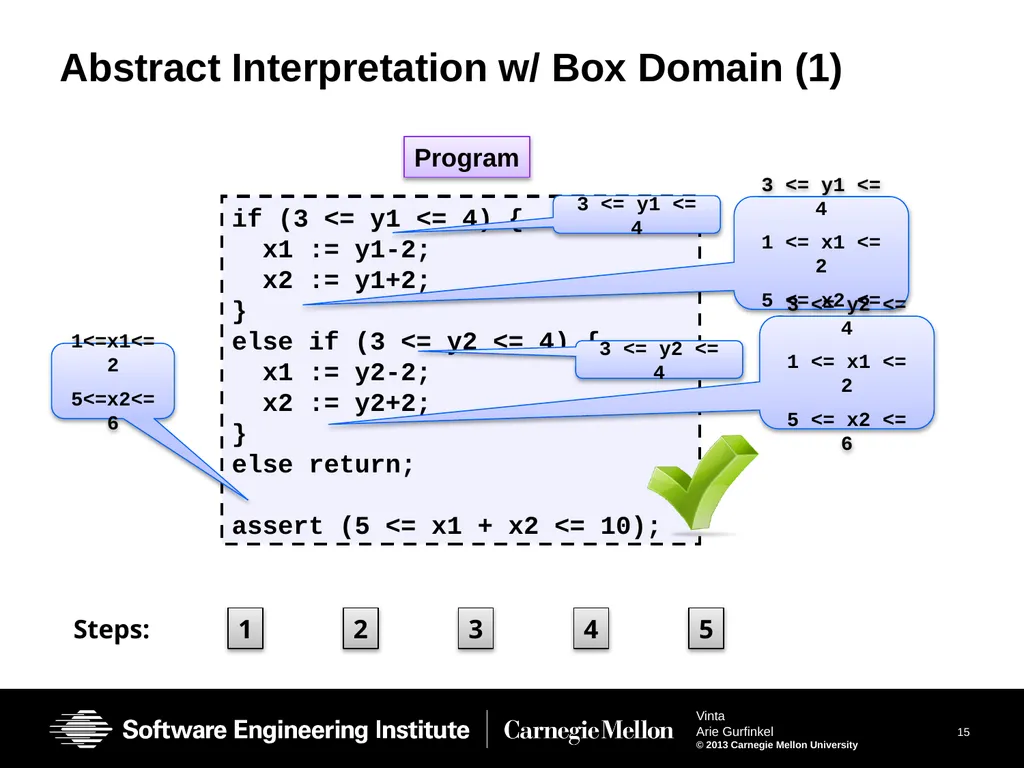 Vinta: Verification with INTerpolation and - slide 15 of 51