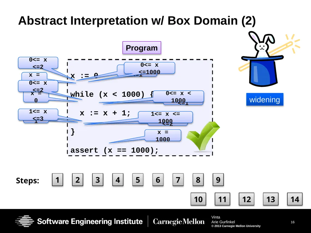 Vinta: Verification with INTerpolation and - slide 16 of 51