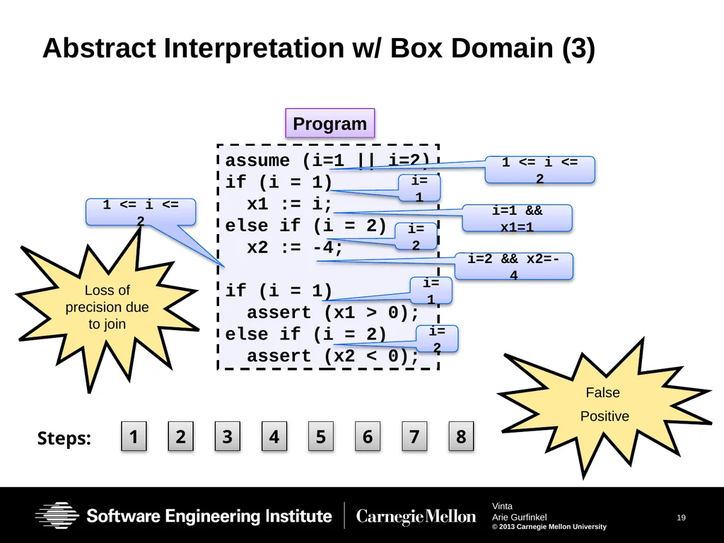Vinta: Verification with INTerpolation and - slide 19 of 51