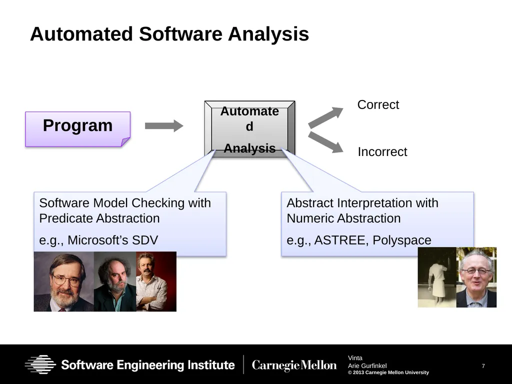 Vinta: Verification with INTerpolation and - slide 7 of 51