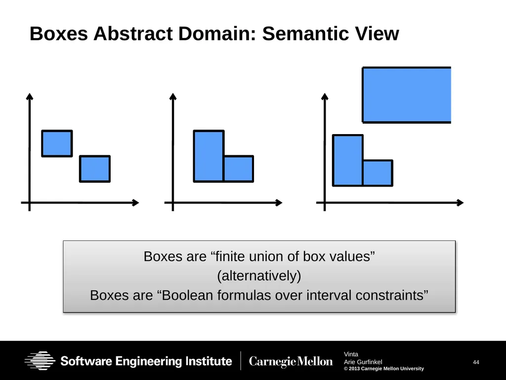 Vinta: Verification with INTerpolation and - slide 44 of 51