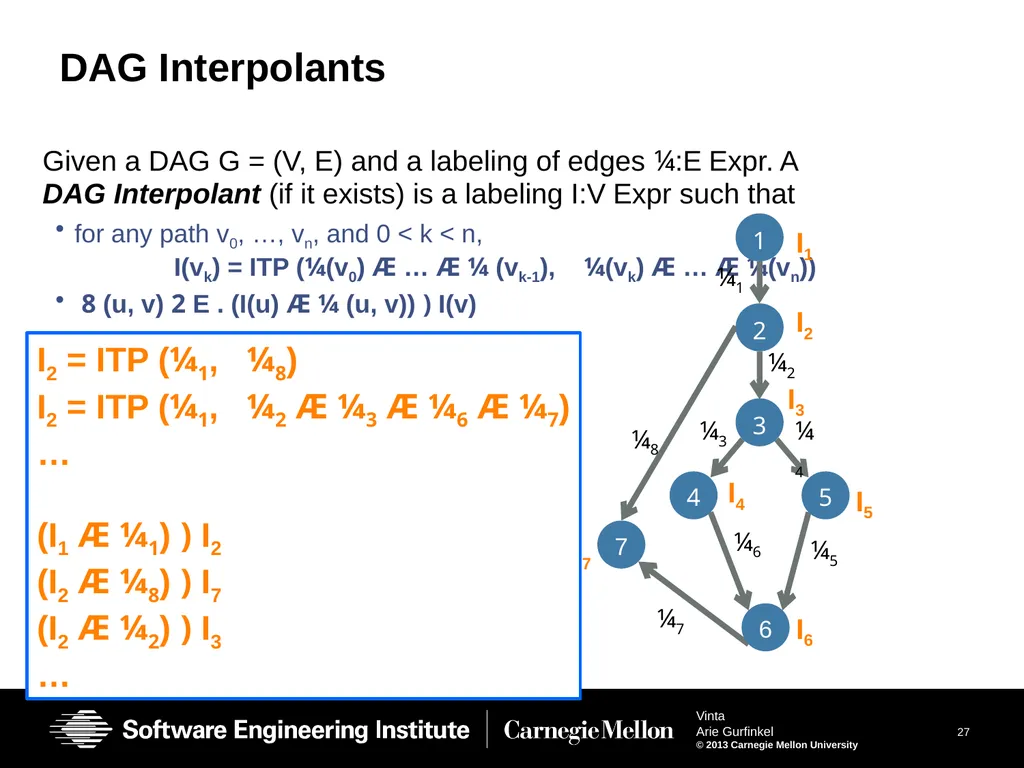 Vinta: Verification with INTerpolation and - slide 27 of 51
