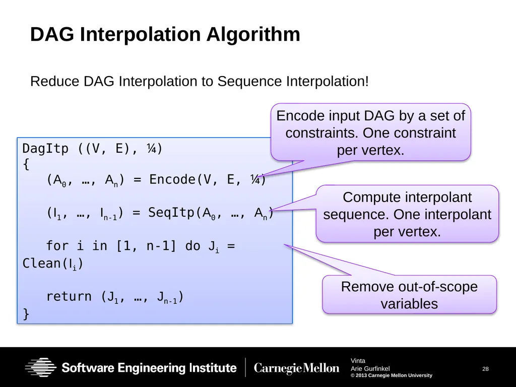 Vinta: Verification with INTerpolation and - slide 28 of 51