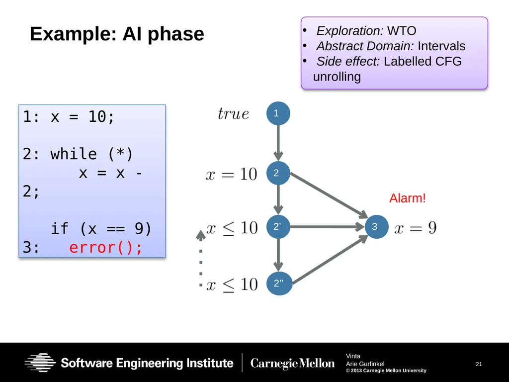 Vinta: Verification with INTerpolation and - slide 21 of 51