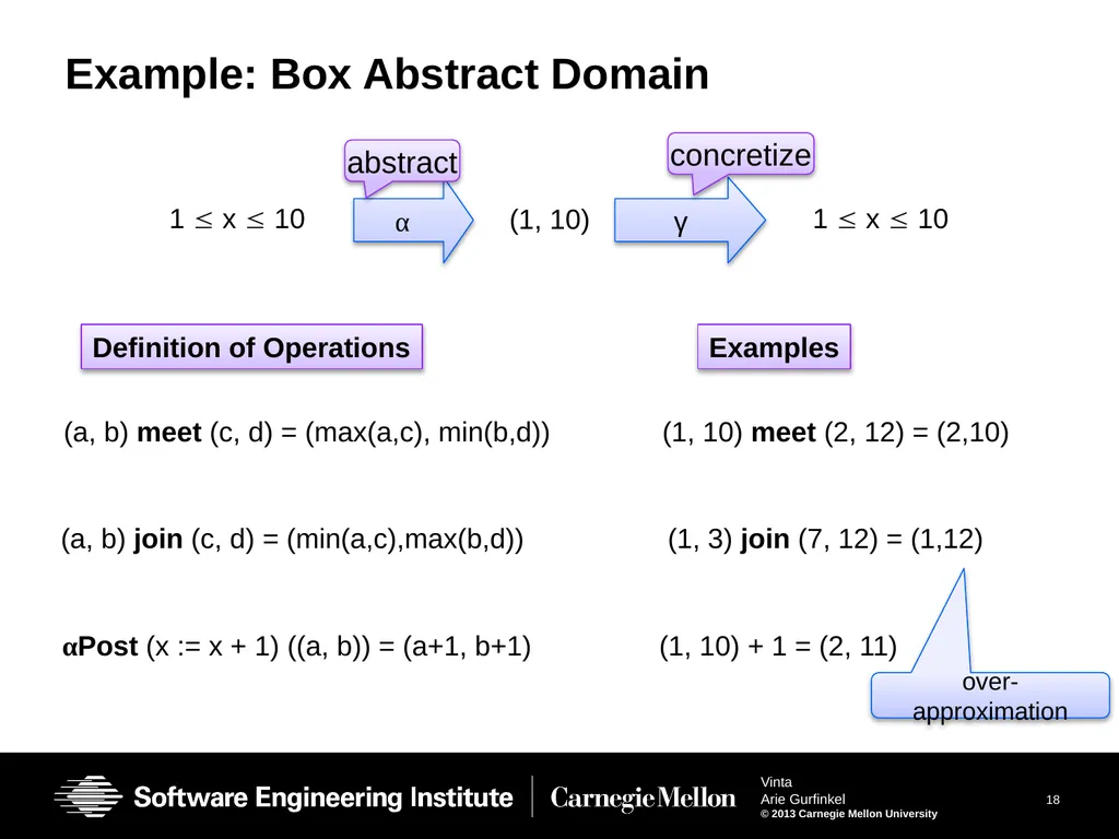 Vinta: Verification with INTerpolation and - slide 18 of 51