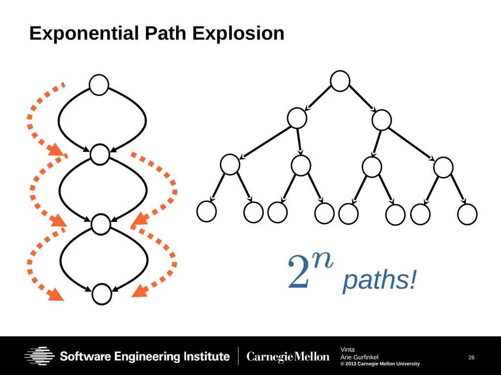 Vinta: Verification with INTerpolation and - slide 26 of 51