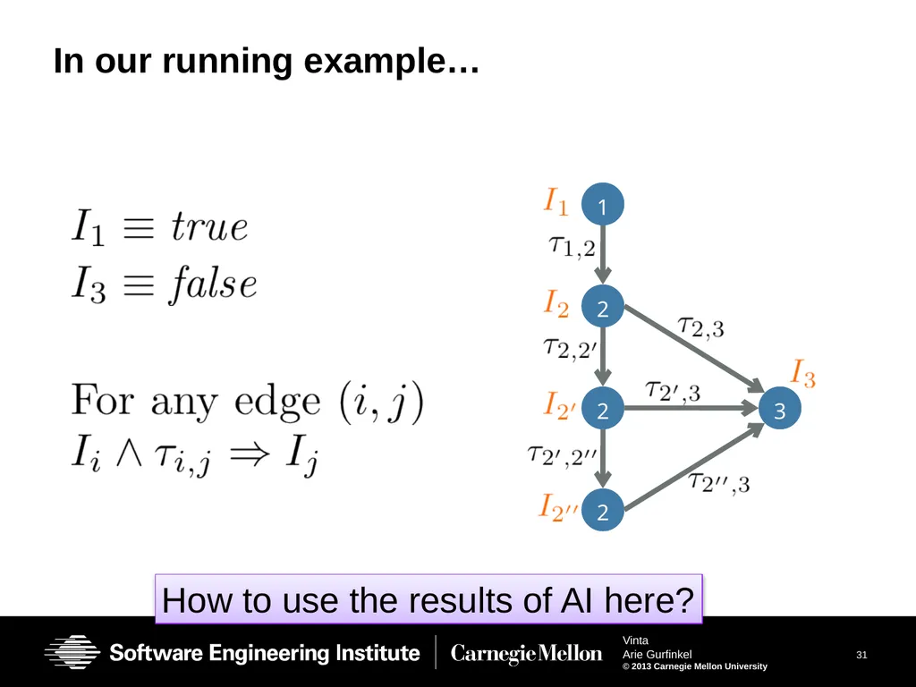 Vinta: Verification with INTerpolation and - slide 31 of 51