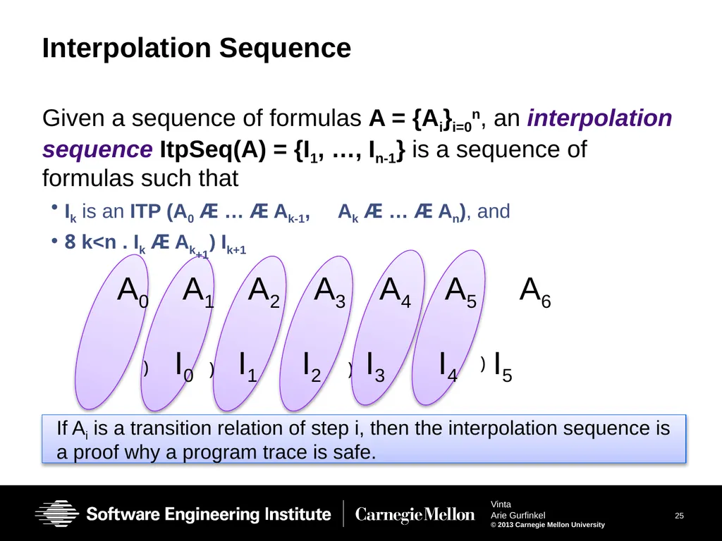 Vinta: Verification with INTerpolation and - slide 25 of 51