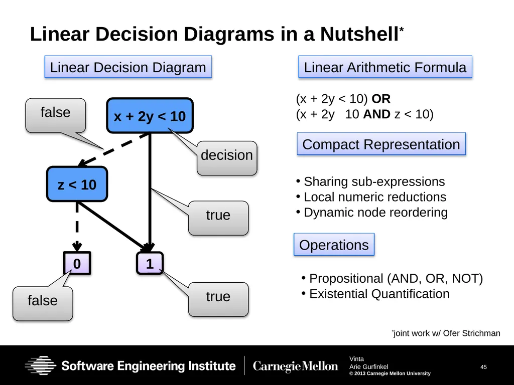 Vinta: Verification with INTerpolation and - slide 45 of 51