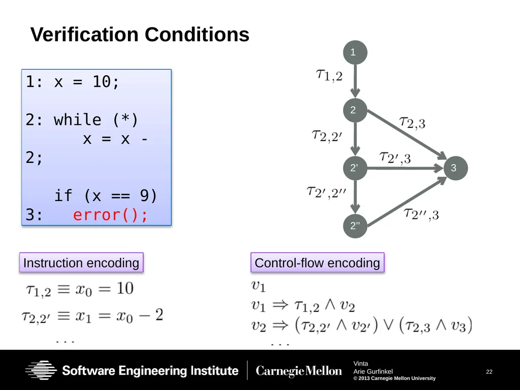 Vinta: Verification with INTerpolation and - slide 22 of 51