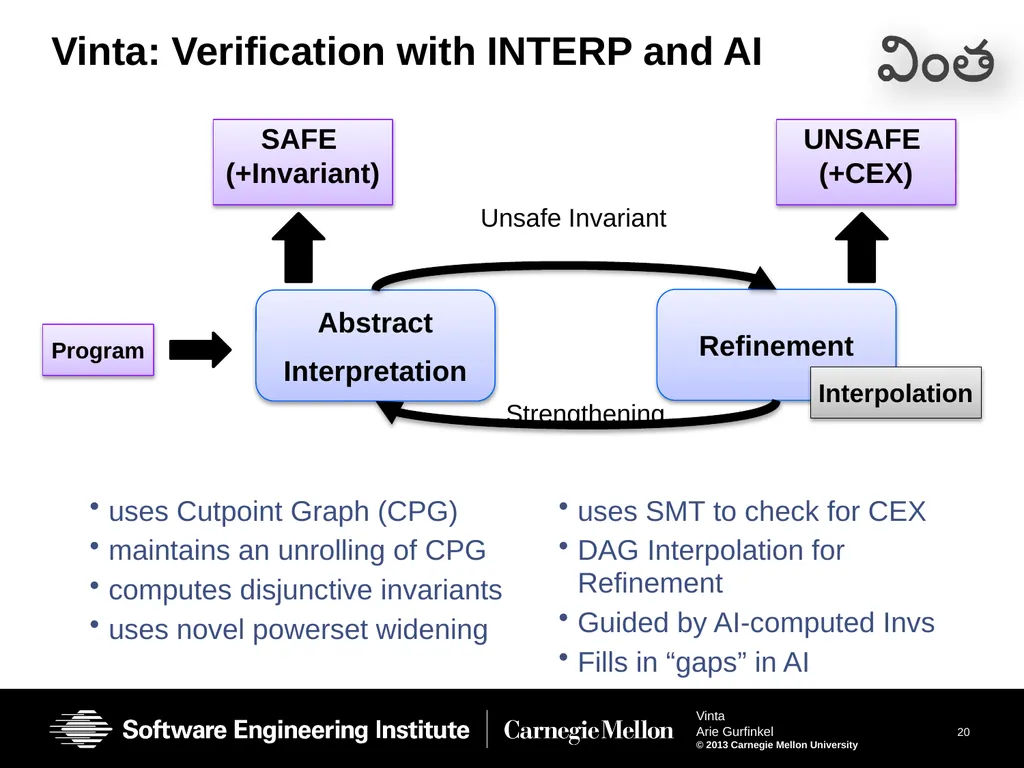 Vinta: Verification with INTerpolation and - slide 20 of 51