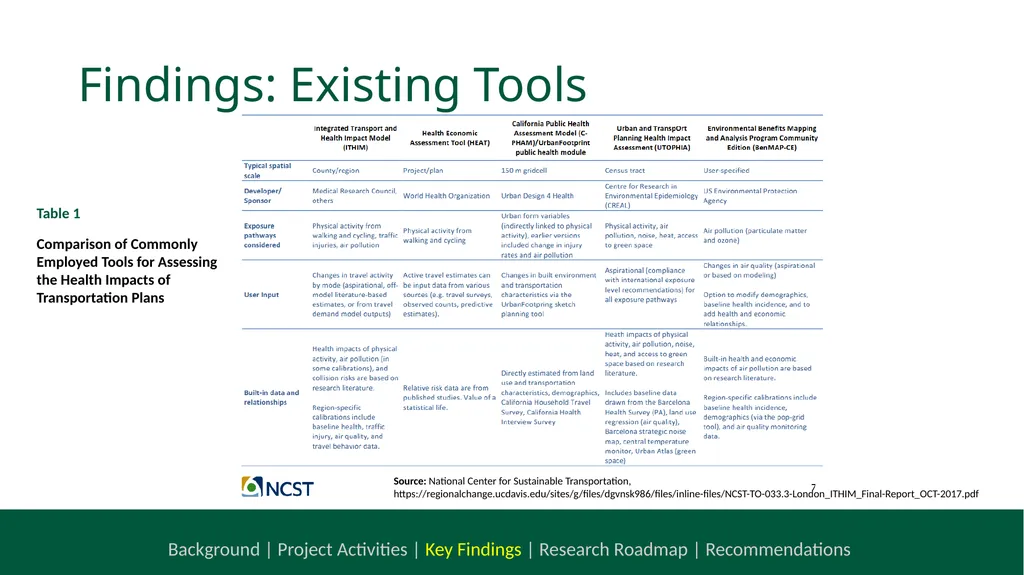 NCHRP 20-112 Health and Transportation Research - slide 13 of 24