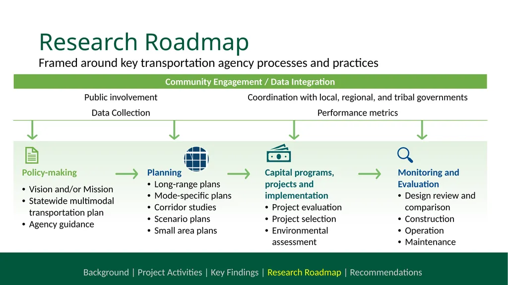 NCHRP 20-112 Health and Transportation Research - slide 19 of 24