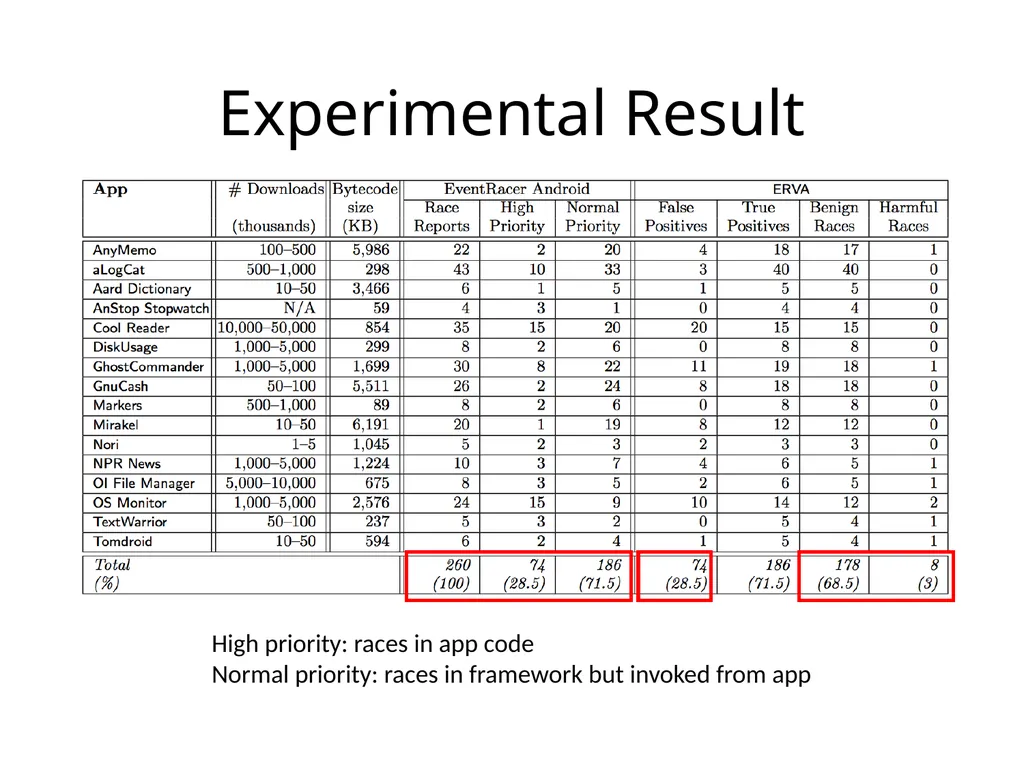 Automatically Verifying and Reproducing - slide 18 of 25