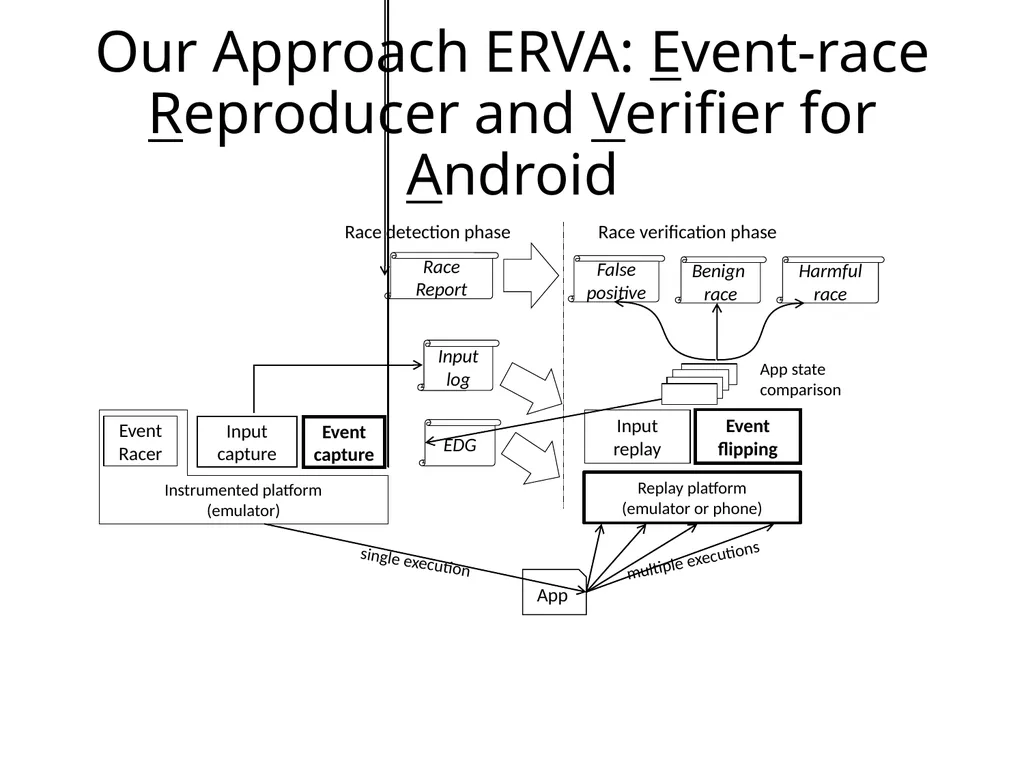 Automatically Verifying and Reproducing - slide 12 of 25