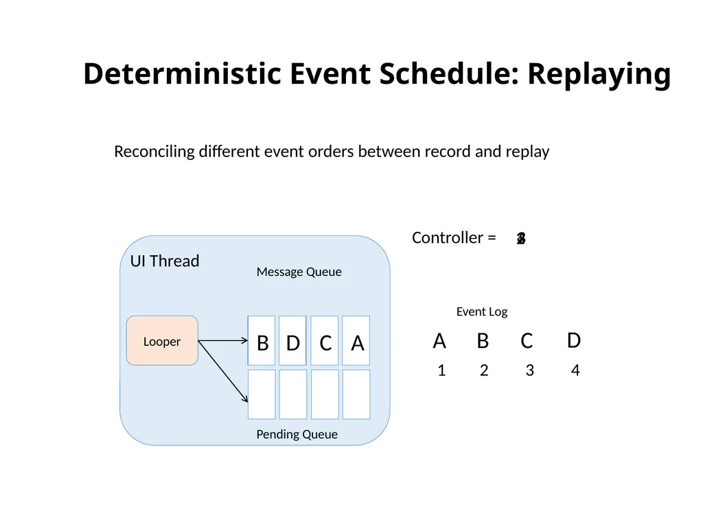 Automatically Verifying and Reproducing - slide 25 of 25