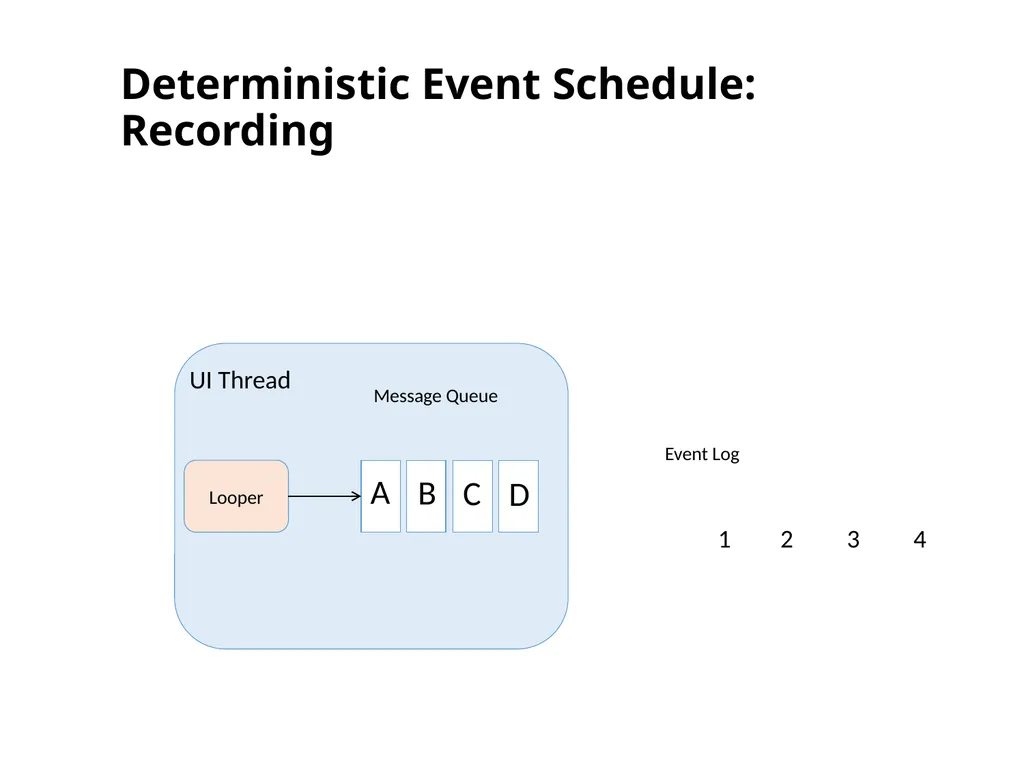 Automatically Verifying and Reproducing - slide 24 of 25