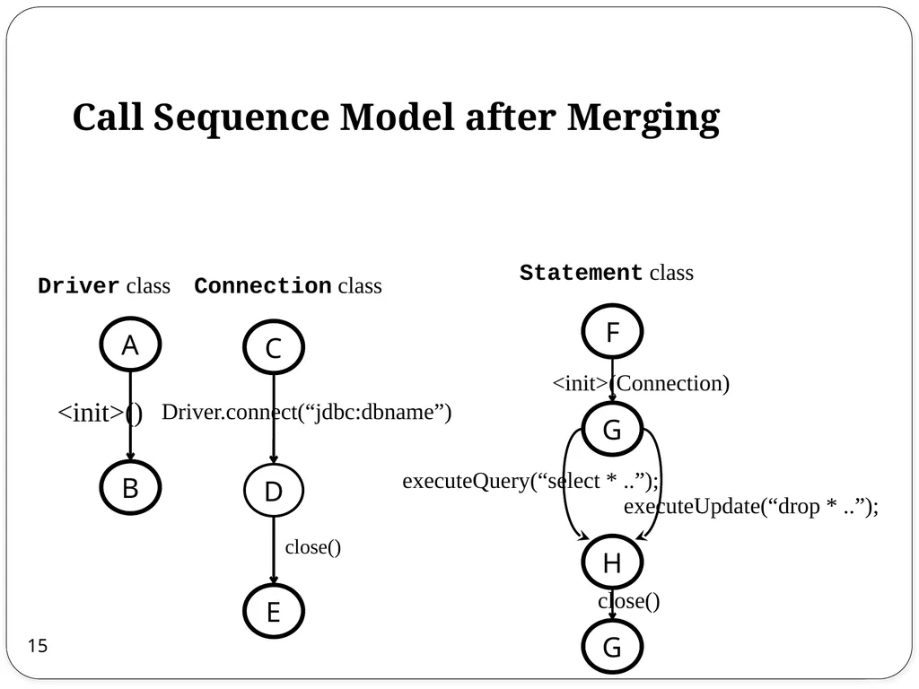 Combined Static and Dynamic Automated Test - slide 15 of 43