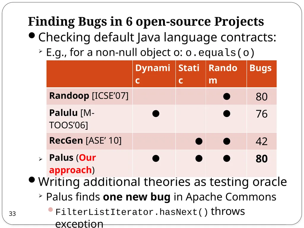 Combined Static and Dynamic Automated Test - slide 33 of 43
