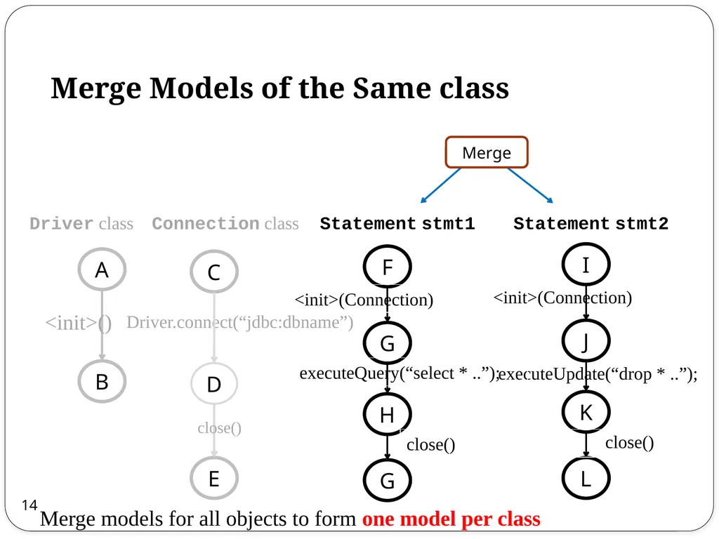 Combined Static and Dynamic Automated Test - slide 14 of 43