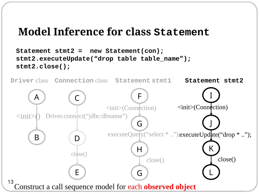 Combined Static and Dynamic Automated Test - slide 13 of 43