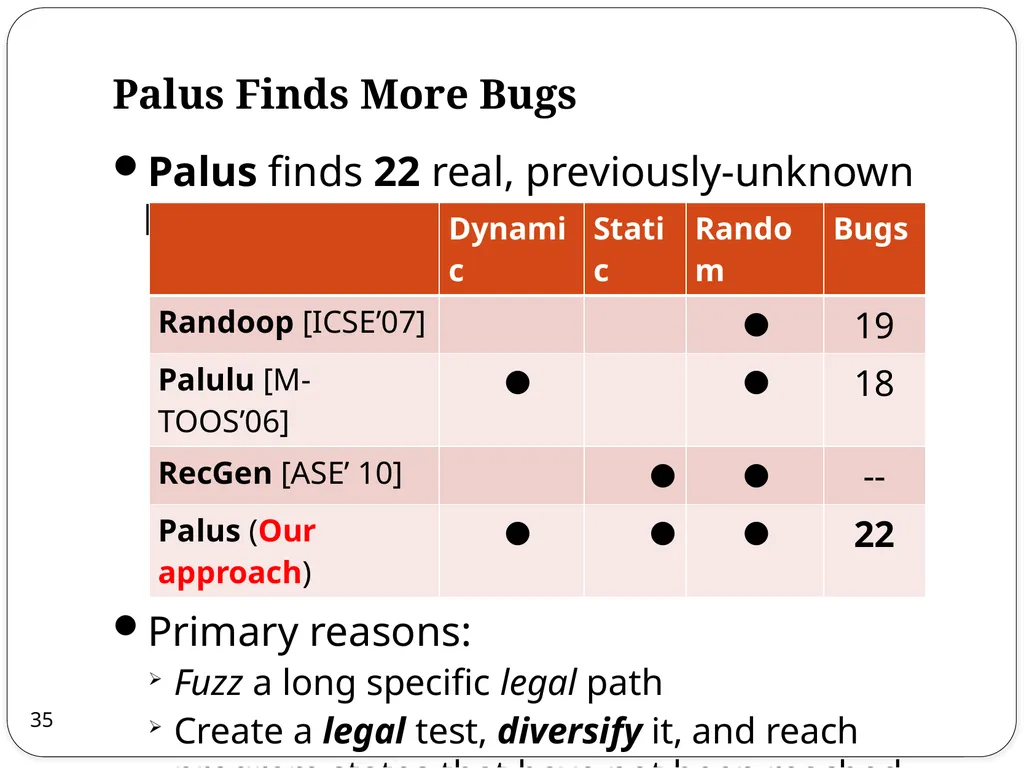 Combined Static and Dynamic Automated Test - slide 35 of 43