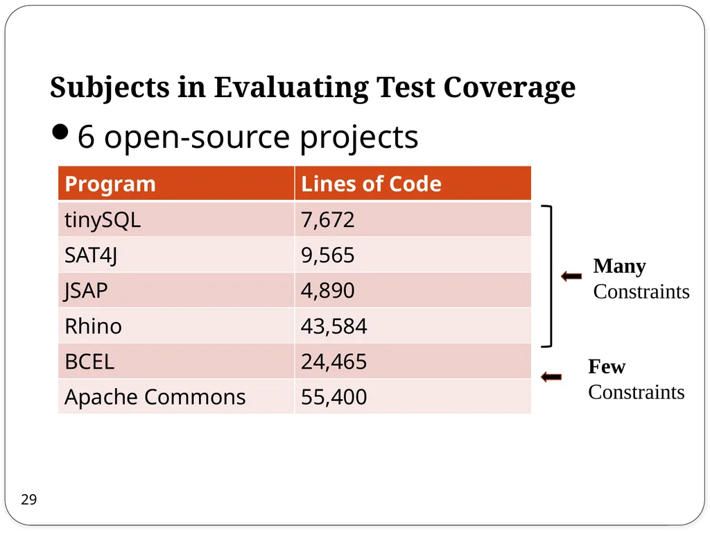 Combined Static and Dynamic Automated Test - slide 29 of 43