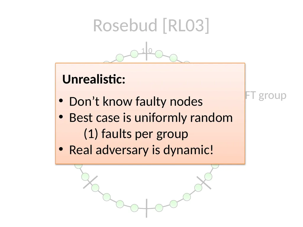 Commensal Cuckoo: Secure Group Partitioning for - slide 6 of 32
