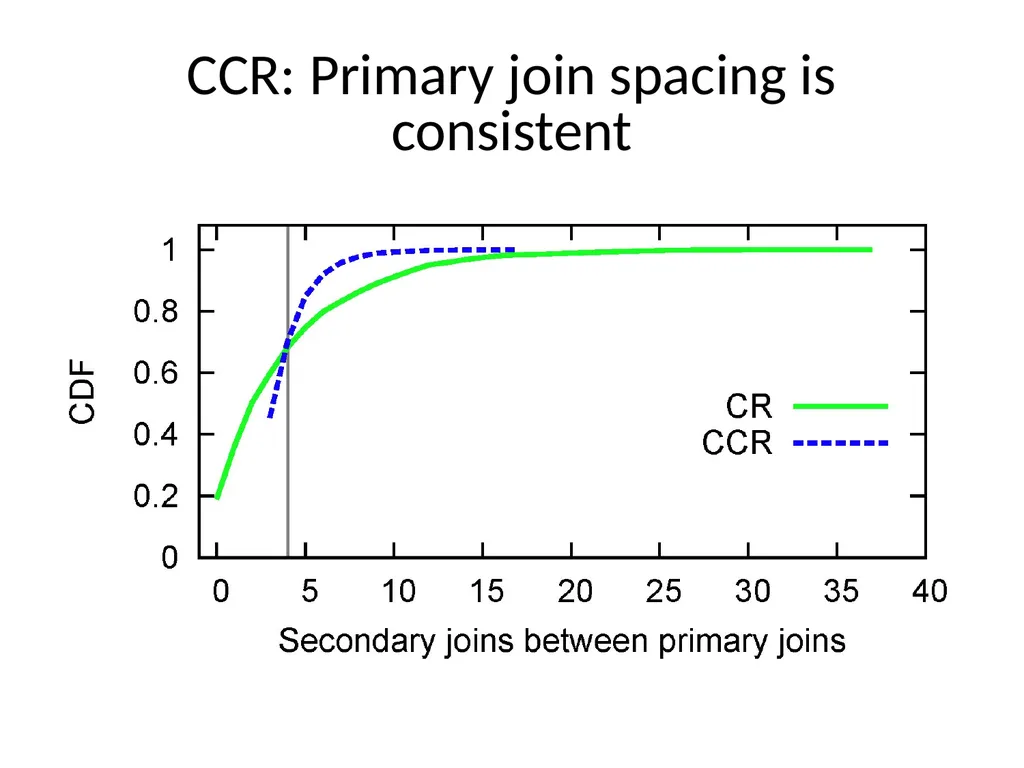 Commensal Cuckoo: Secure Group Partitioning for - slide 26 of 32