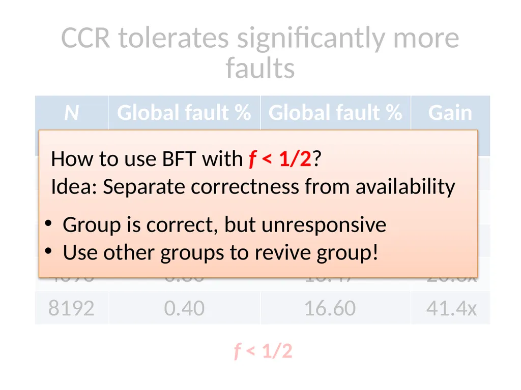 Commensal Cuckoo: Secure Group Partitioning for - slide 28 of 32