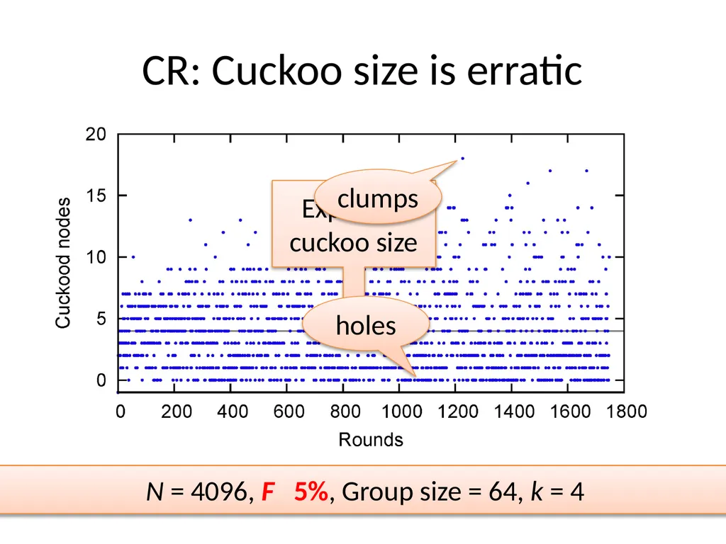 Commensal Cuckoo: Secure Group Partitioning for - slide 17 of 32